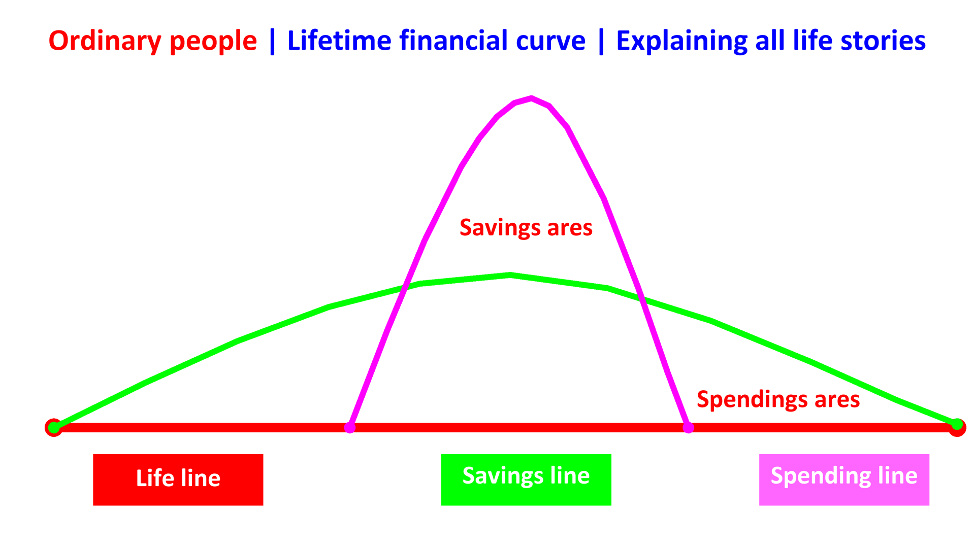 an ordinary person life en